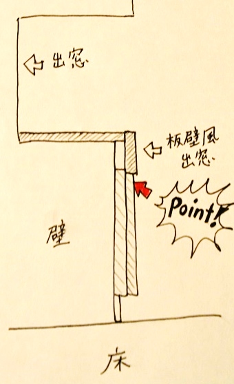 【DIY】ロンハーマン風板壁で腰壁を作る　3.固定方法編